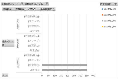 20241207_週次_初心者三大陸