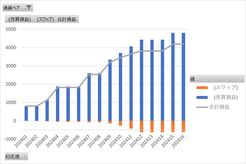 20240425_週次グラフ_縦棒