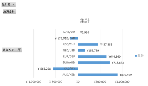 月次報告2504月_月次累計_横棒