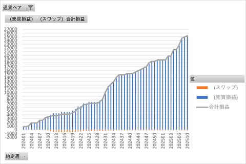 20250309_トラリピ_累積グラフ