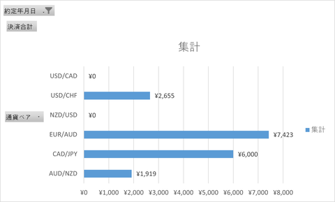 20240722_週次集計_トライオート