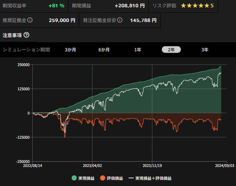 AUDNZD_チャートメイク_sim_2y_20240814