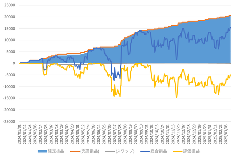トライオートFX_20250323_3社比較