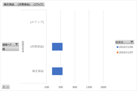 20241110_トラリピ_週次グラフ