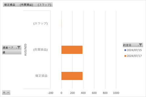 20240723_トラリピ_週次グラフ
