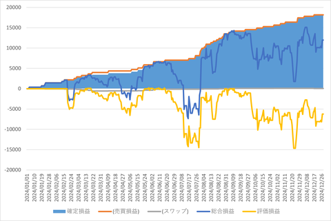 トライオートFX_20241229_3社比較