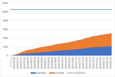 20240204_週次累計