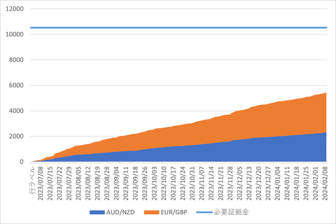 20240218_週次累計