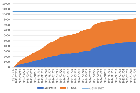 20250406_MATSUIFX_週次累計