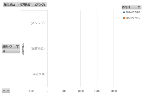 トラリピ週次_20240717_3社比較