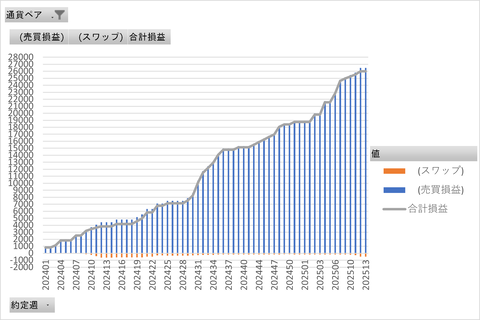 20250330_トラリピ_累積グラフ
