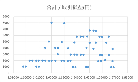 合計取引損益_EURAUD