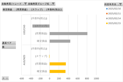 20250215_週次_初心者三大陸
