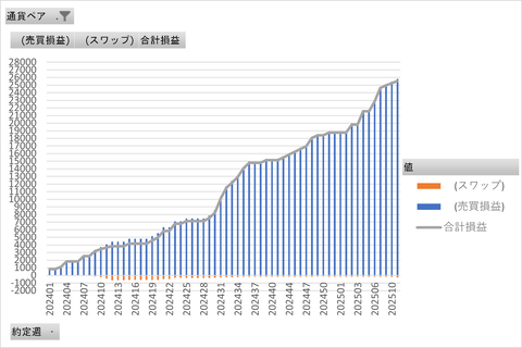 20250318_トラリピ_累積グラフ