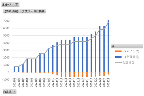 20240612_トラリピ_週次グラフ_縦棒