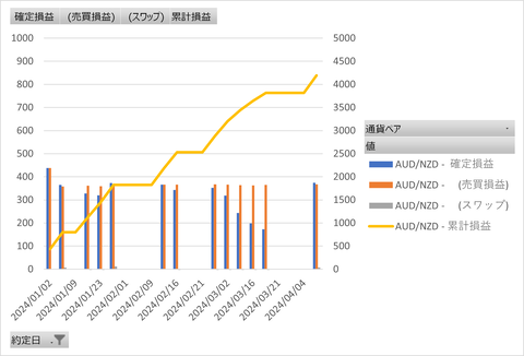 20240415_累積グラフ