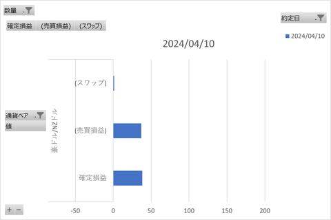 松井FX週次_20240419