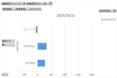 トライオートFX週次_20250318_3社比較