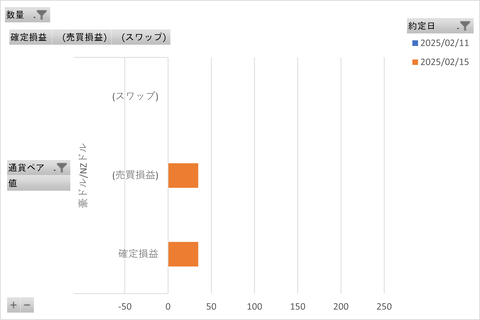 松井FX週次_20250216_3社比較