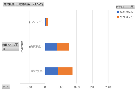 トラリピ週次_20240529_3社比較