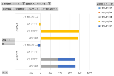 20240910_週次_初心者三大陸