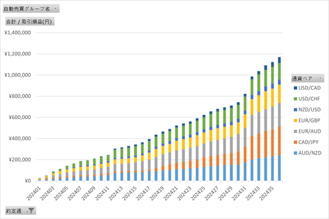 20240908_週次累計_トライオート