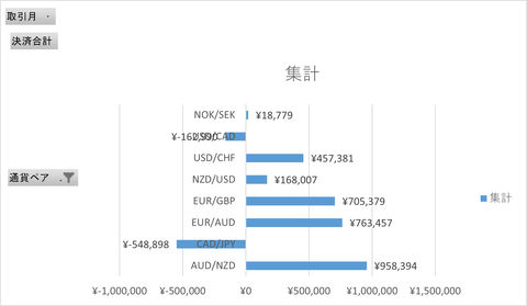 月次報告2508月_月次累計_横棒