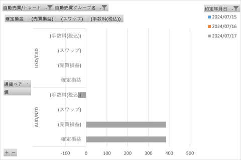 20240722_週次_初心者三大陸