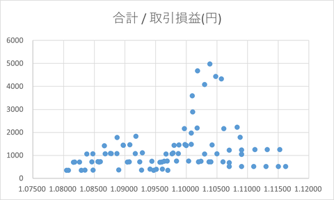 合計取引損益_AUDNZD