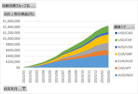 月次報告2402月_月次累計