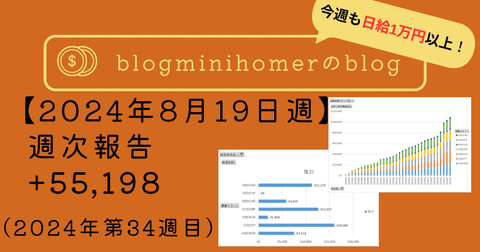 週次報告：20240819