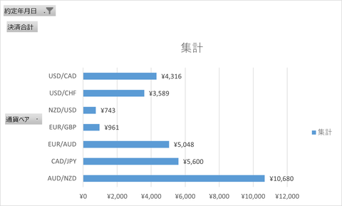 202401005_週次集計_トライオート