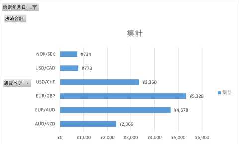20250316_週次集計_トライオート