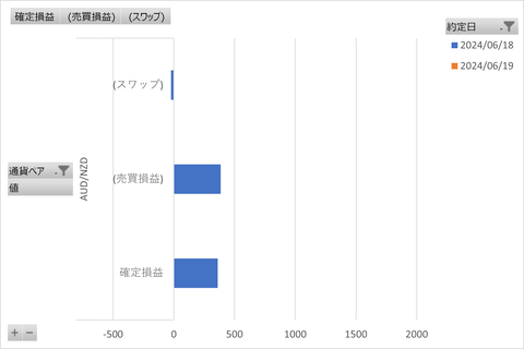 トラリピ週次_20240623_3社比較