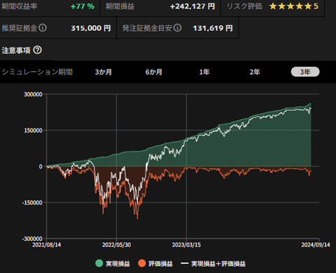 EURAUD_バランス_sim_3y_20240814