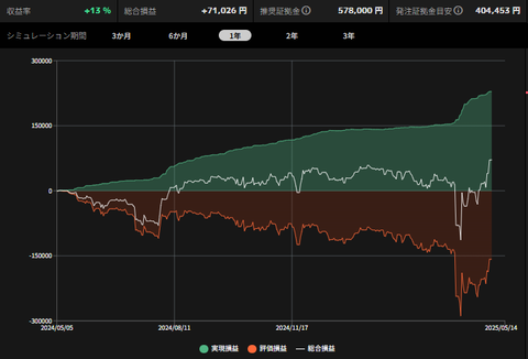 カート画像_バックテスト1Y_20250505