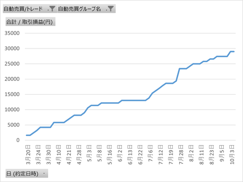 CADJPY_バランス型_累計