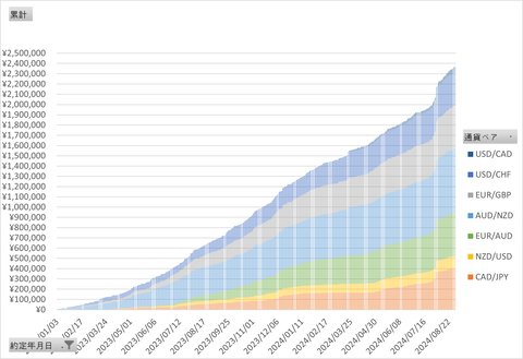 20240831_日次累計_トライオート