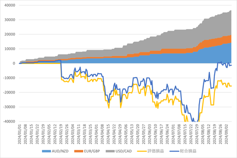 20240910_週次累計_初心者三大陸