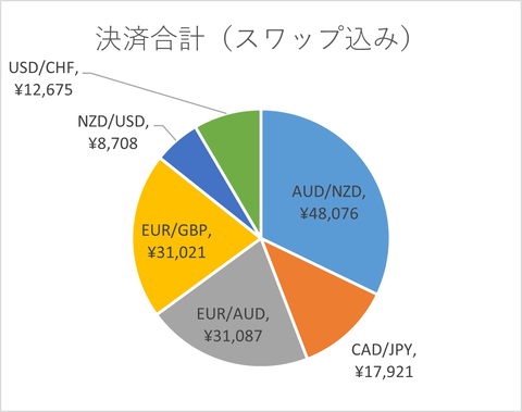 月次2023年7月_スワップ込み