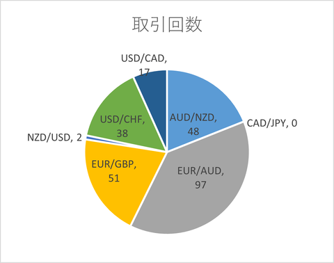 月次2025年2月_取引回数