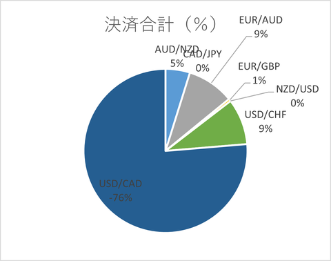 月次2024年12月_決済合計