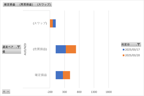 20250323_トラリピ_週次グラフ