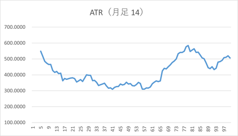 CADJPY_月足_ATR_202501