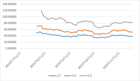 EURGBP_日足_ATR
