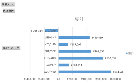 月次報告2502月_月次累計_横棒