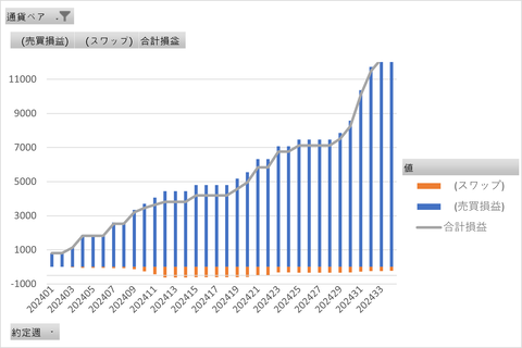 20240825_トラリピ_週次グラフ_縦棒