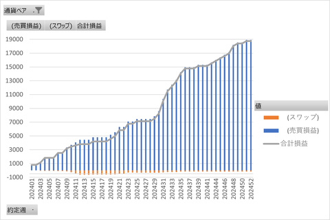 20241229_トラリピ_累積グラフ