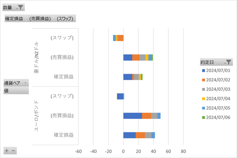 20240706_MATSUIFX_週次集計