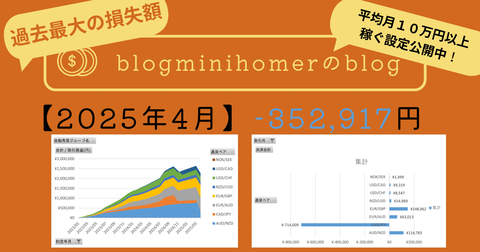 月次報告:202504
